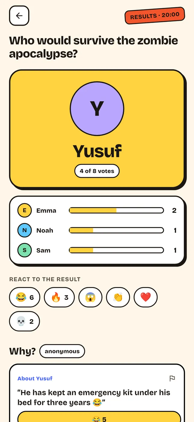 Results