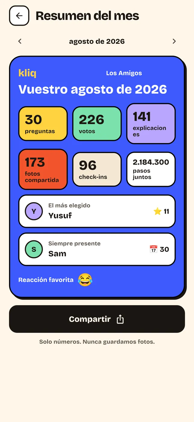 Resumen del mes