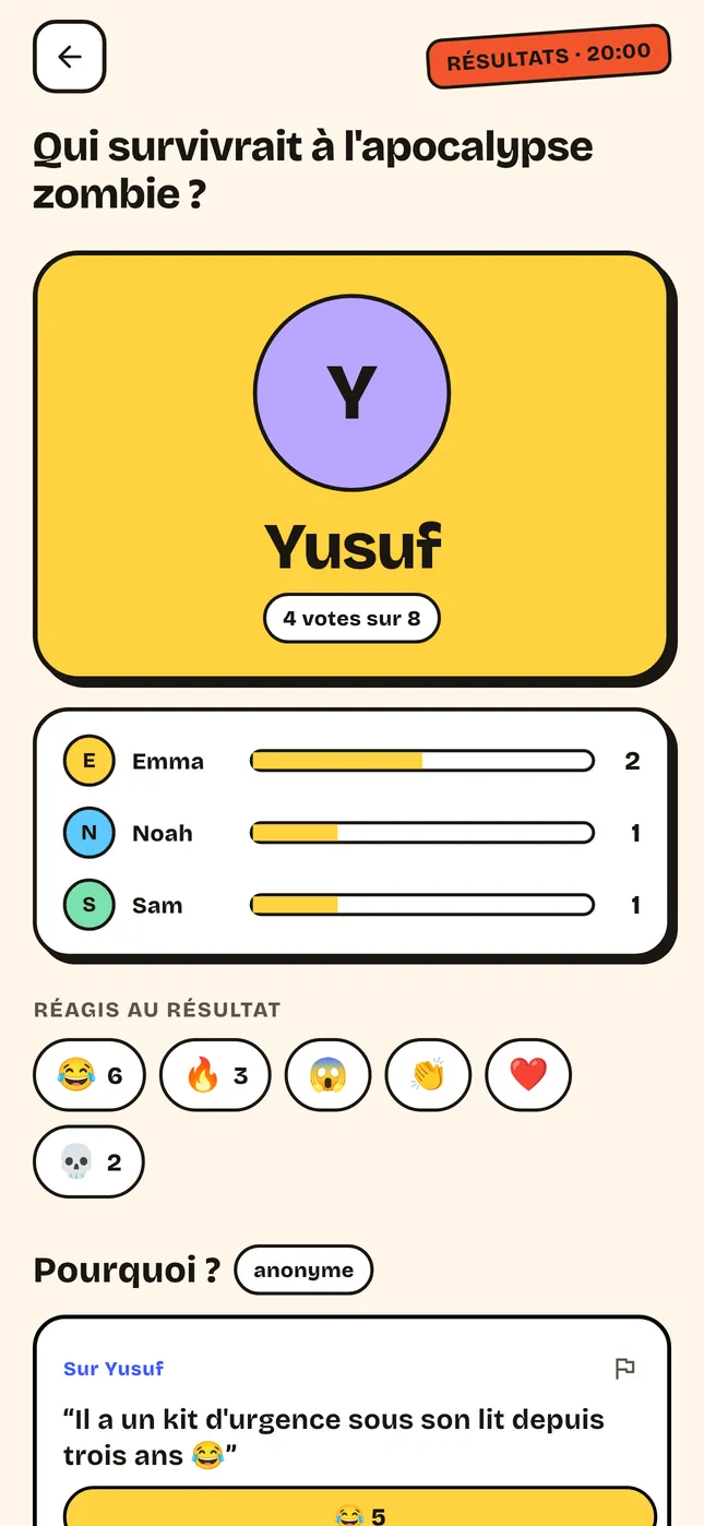 Résultats