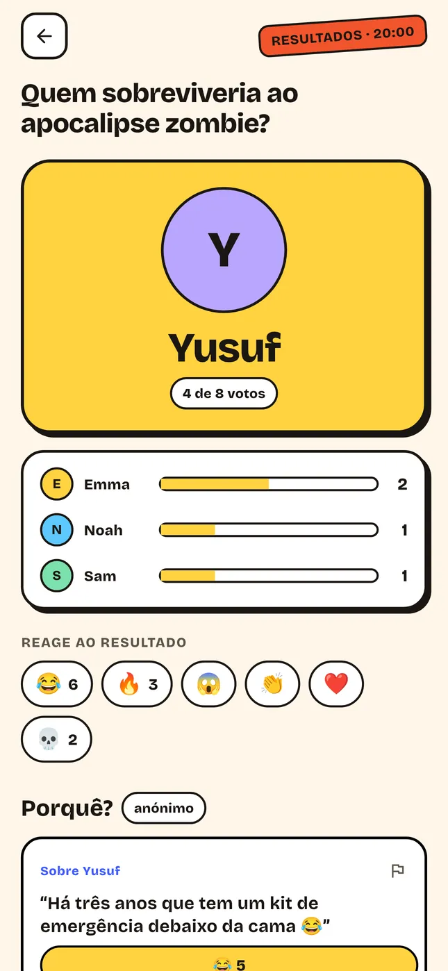 Resultados