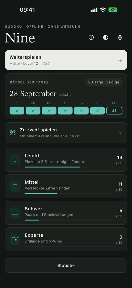 7 Tage gratis, dann einmal zahlen