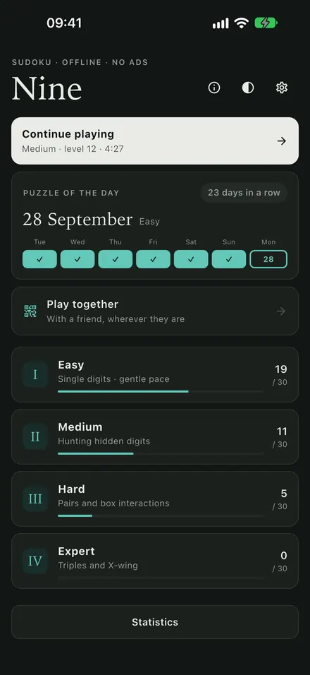Free for 7 days, then pay once