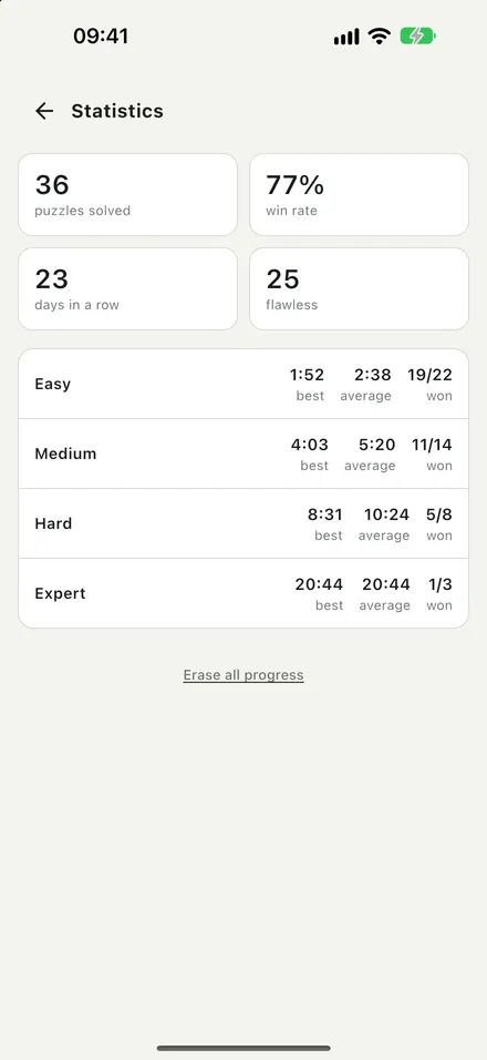 Your times and your streak