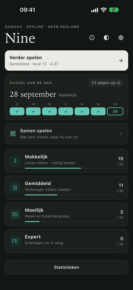 7 dagen gratis, daarna 1x betalen