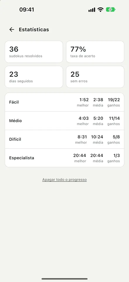 Seus tempos e sua sequência